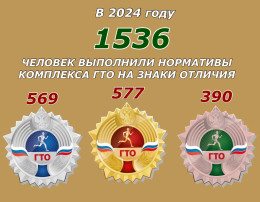 Новости ГТО Новости ГТО.